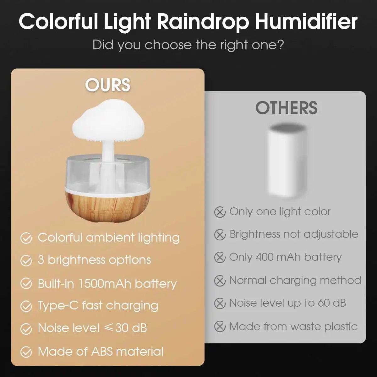 Lumivo Cloud — Aroma Diffuser & Humidifier